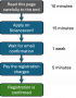 current:registration-process-2025.png