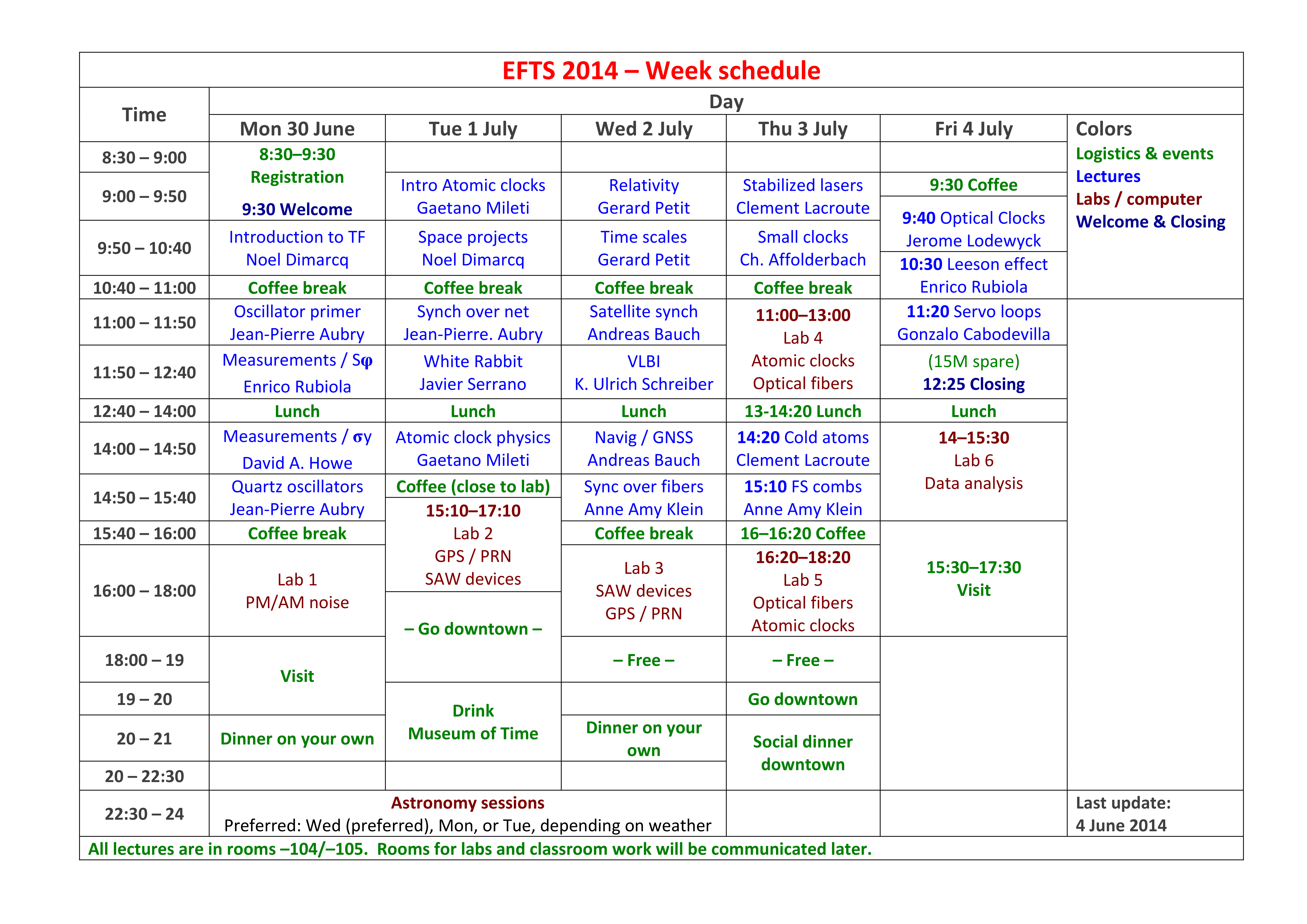 current:efts-week-2014.png